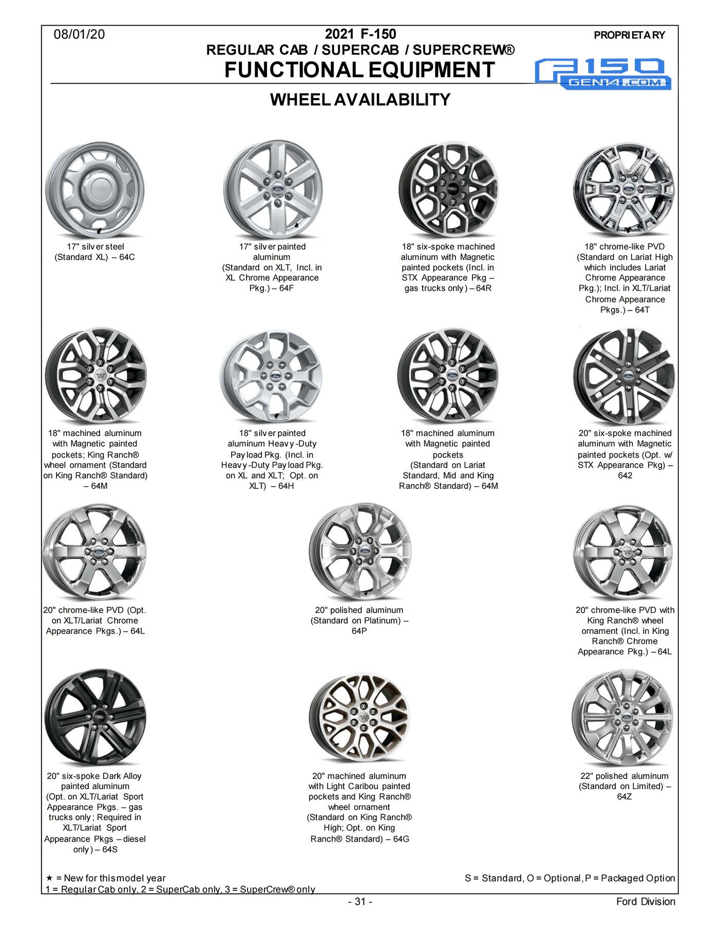 2021 F-150 Factory Wheels Sizes/Specifications