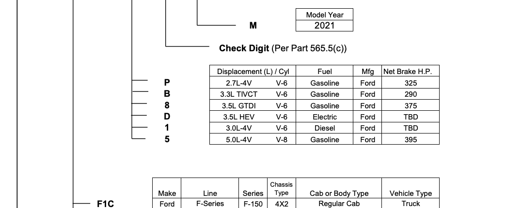 2021 Ford F-150 Engines Lineup Revealed! | Page 2 | 2021+ Ford F-150