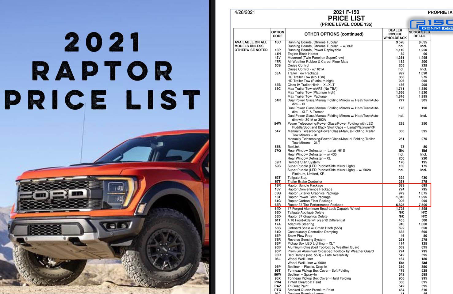 2021 Raptor MSRP Price List! ? | F150gen14 -- 2021+ Ford F-150, Tremor ...