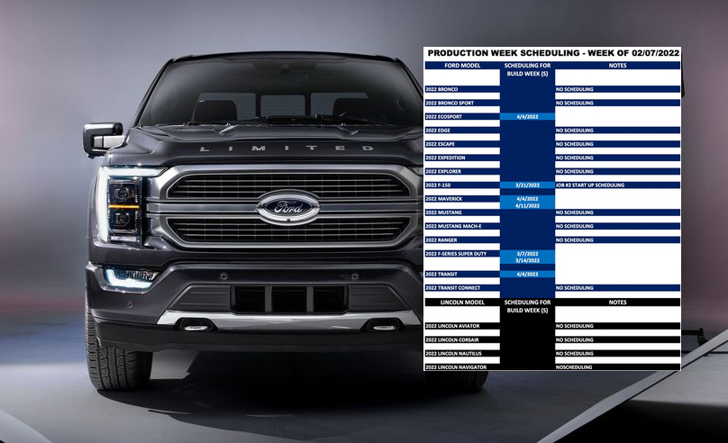 ⏱ 2022 F-150 Scheduling Next Week (2/7) For Build Week 3/21 (Job #2 Start  Up) | F150Gen14.Com -- 2021+ Ford F-150, Lightning Ev, Raptor Forum (14Th  Gen) | Owners, News, Discussions